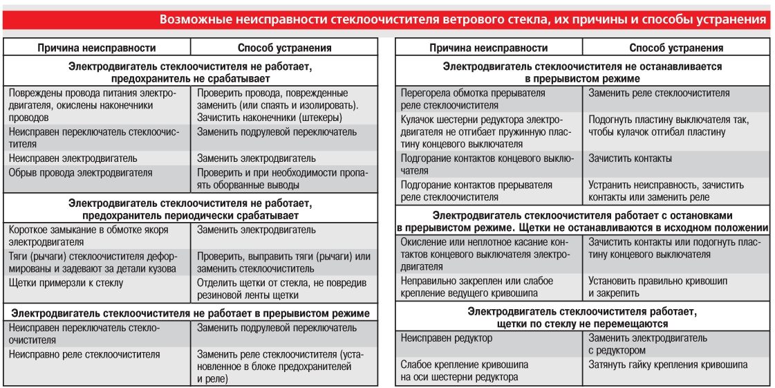 Ремонт кирпичной печи на даче своими руками