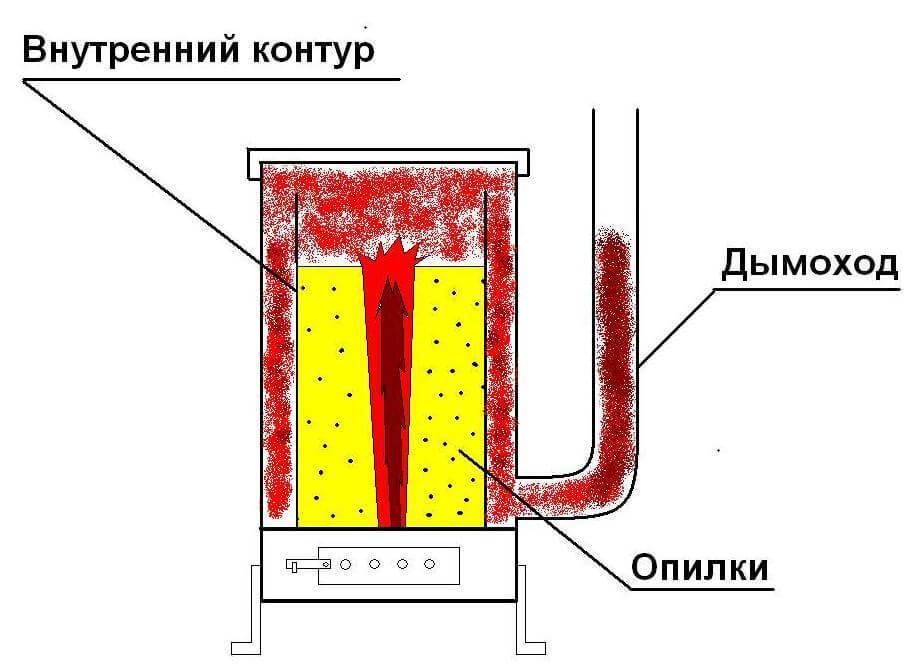 Как построить печь длительного горения своими руками