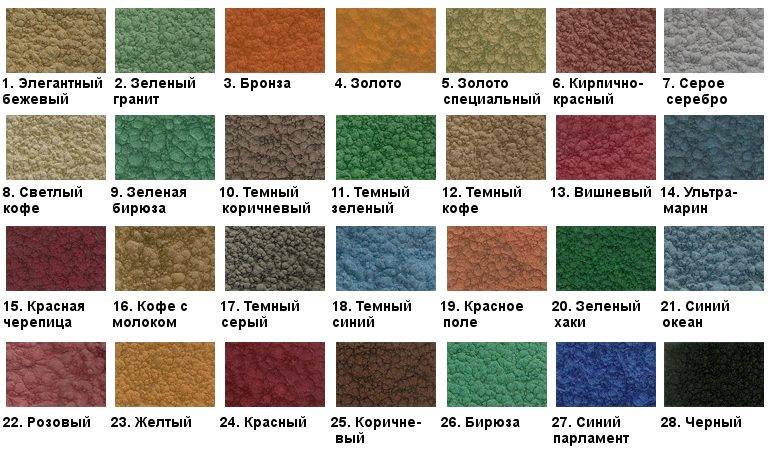 Молотковая краска – её характеристики, виды, техника нанесения