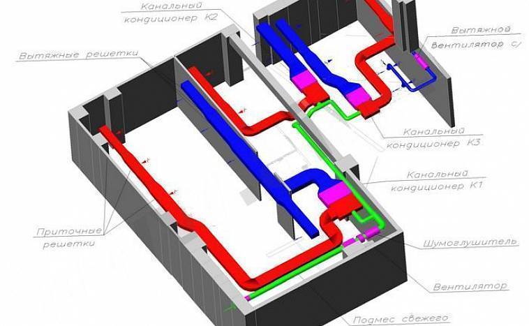 Подмес свежего воздуха. Канальный фанкойл с подмесом свежего воздуха. Канальные сплит-системы схема установки. Канальная сплит-система схема воздуховодов. Канальный кондиционер с подмесом свежего воздуха схема.