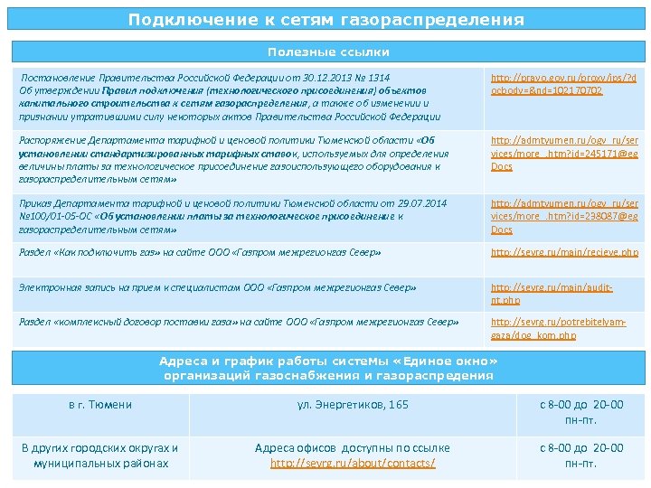 Условия по 1314 постановлению на подключение к газовым сетям