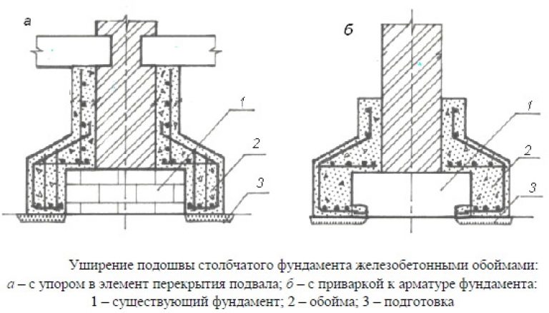 Усиление фундамента частного дома: методы и технология укрепления