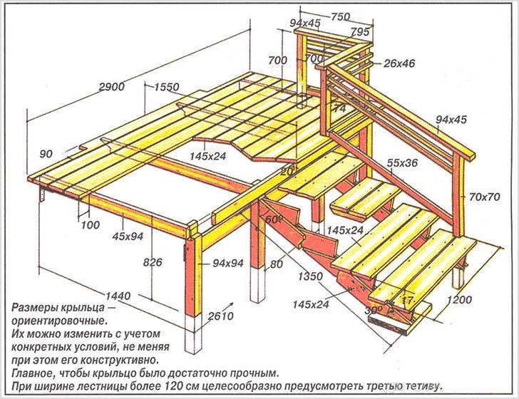 Крыльцо своими руками (63 фото): как сделать для дома самому, разновидности конструкций, как построить фундамент и ступеньки