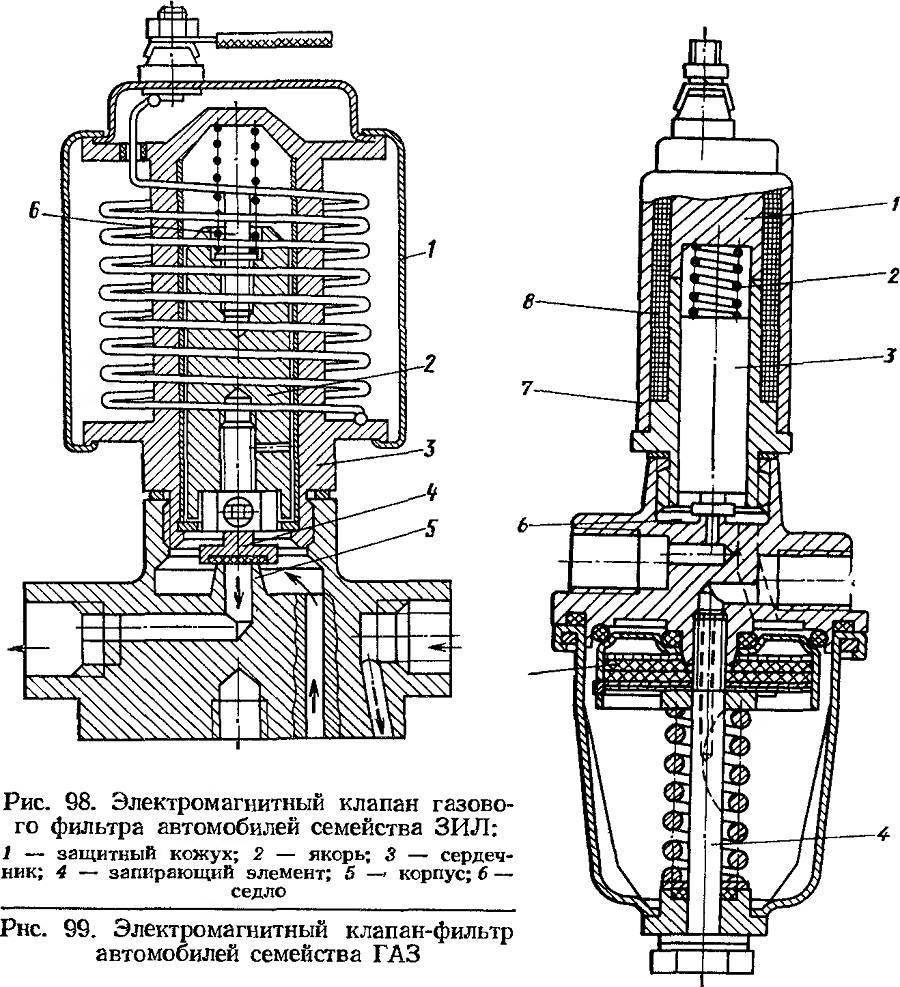 Газовый электромагнитный клапан