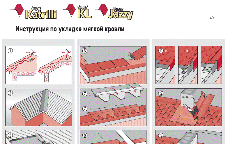 Пошаговая инструкция укладки. Схема крепления мягкой кровли ТЕХНОНИКОЛЬ. Схема укладки мягкой черепицы ТЕХНОНИКОЛЬ. Схема укладки гибкой черепицы ТЕХНОНИКОЛЬ. Схема установки мягкой черепицы.