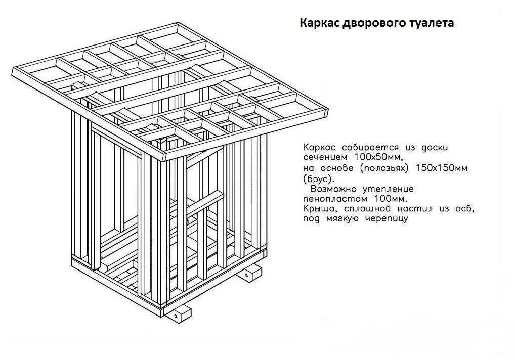 Как построить туалет на даче: чертежи, размеры. подробные схемы туалета шалаш и скворечник