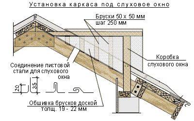 Слуховое окно на крыше: конструкция, чертеж, советы профессионалов, видео