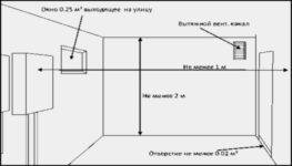 Базовые требования для помещения котельной в частном доме