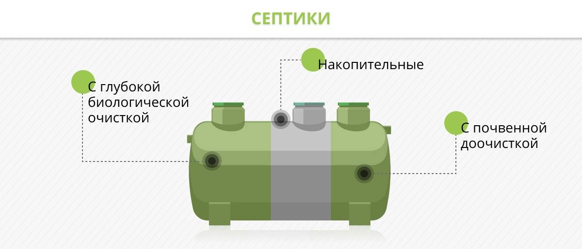 Поле фильтрации для септика