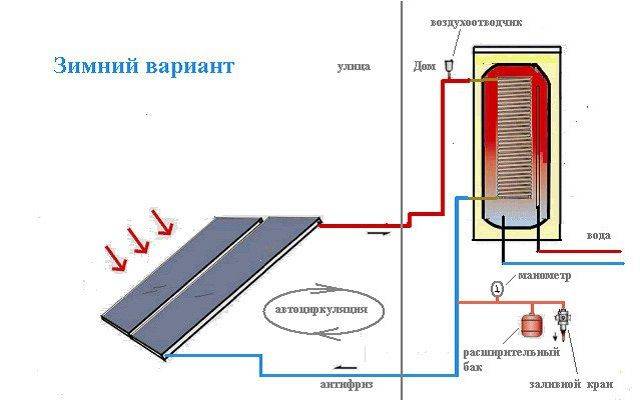 Солнечный коллектор для отопления, концентраторы, комплект воздушных батарей, система своими руками, работающая с помощью энергии