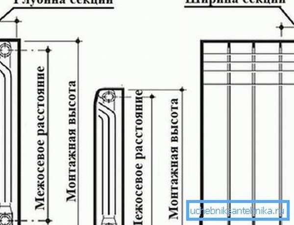 Теплоотдача радиаторов отопления таблица, чугунных батарей, расчет от стояков обогрева
