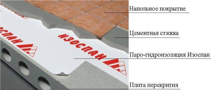 Виды изоспана и их применение для пароизоляции и гидроизоляции