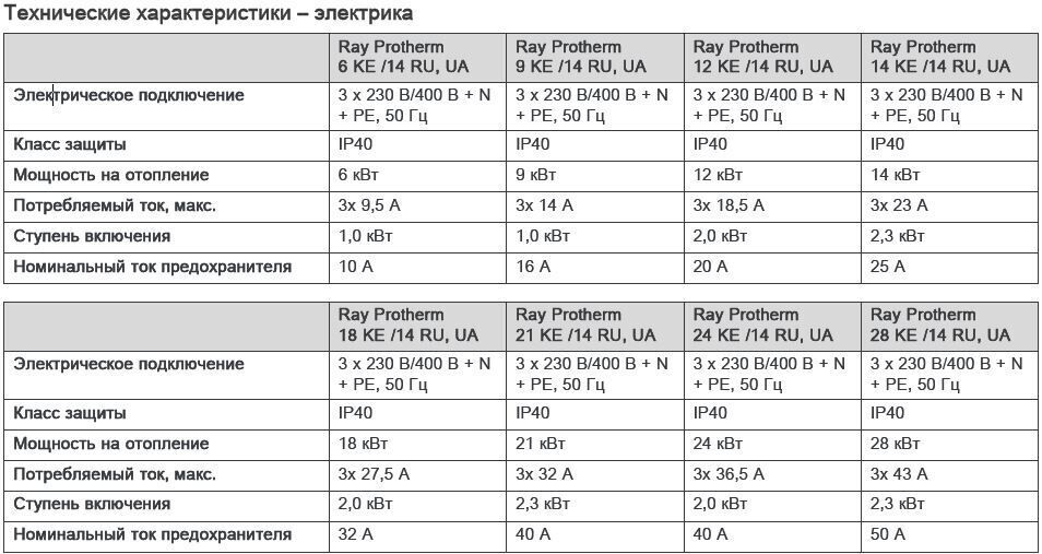 Котел протерм скат 9 квт: правила использовать. краткая инструкция