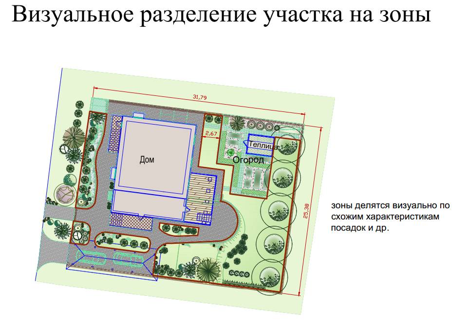 Принципы планировки дачного участка (75+ фото идей) +отзывы