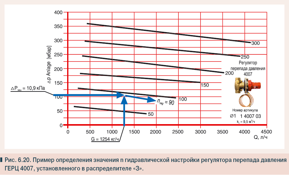 Как создать давление в системе отопления, рассчитать его, поддержание, регулировка регулятора, расчет перепада, сброс, измерение