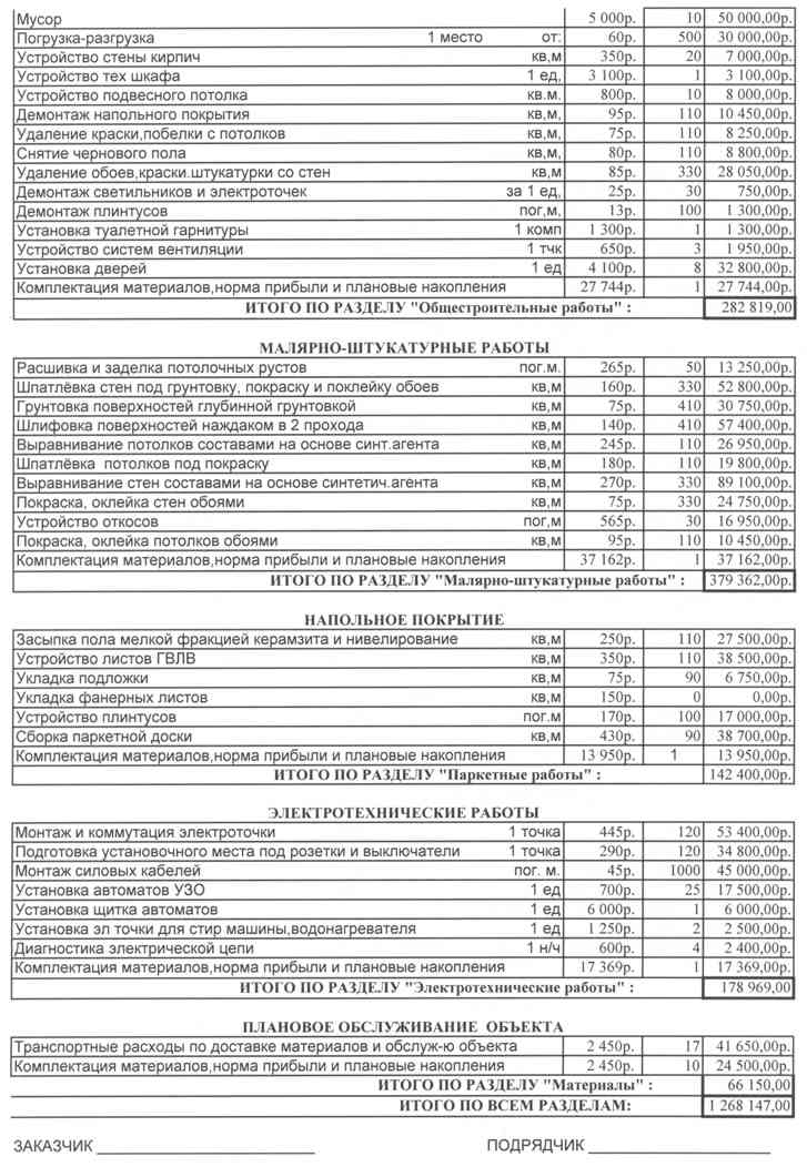 Смета ремонтных работ образец