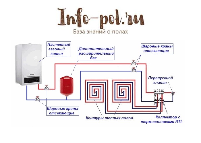 Электрокотёл для теплого пола – расчет мощности, схемы обвязки электрического котла с водяным полом