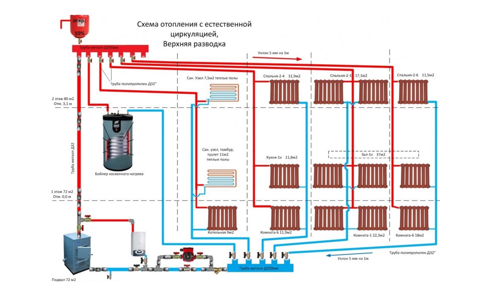 Схема системы отопления частного дома с естественной циркуляцией