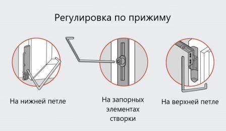 Регулировка защелки балконной пластиковой двери