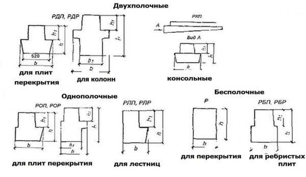 Основные элементы и конструктивные схемы зданий