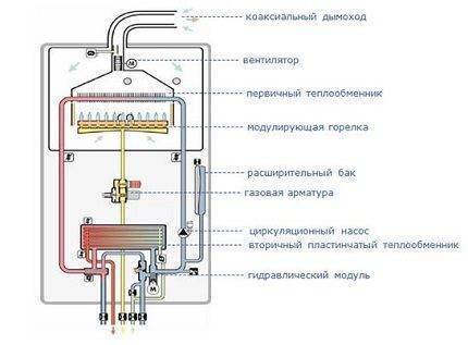 Обвязка газового котла отопления – схема и фото