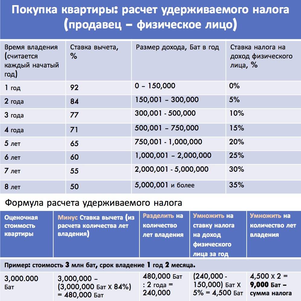 ​​лицензия на скважину для физических лиц