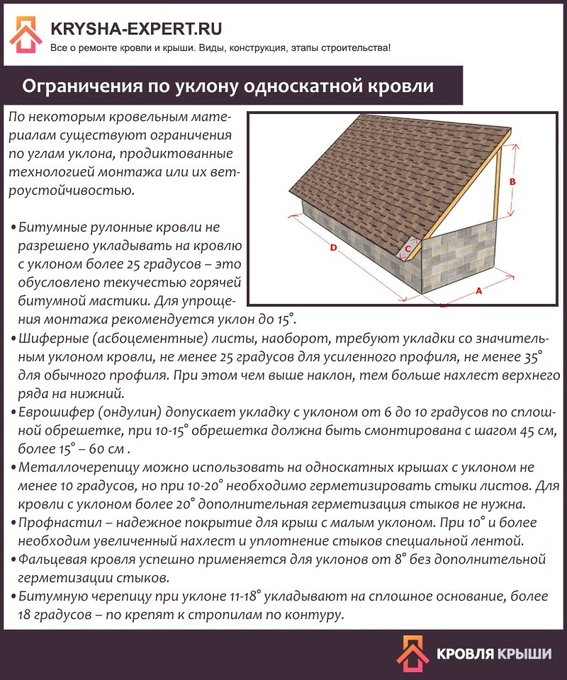 Онлайн калькулятор односкатной крыши, обрешетки и стропильной системы