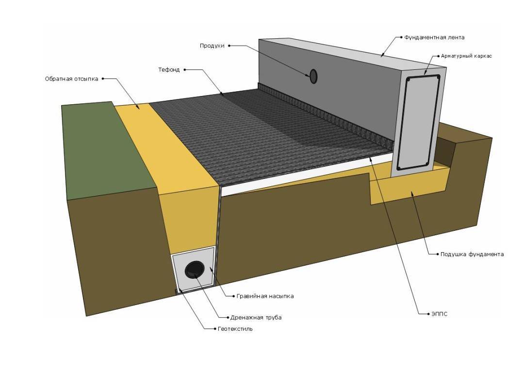 Цоколь: это часть стены или фундамента возводимого дома