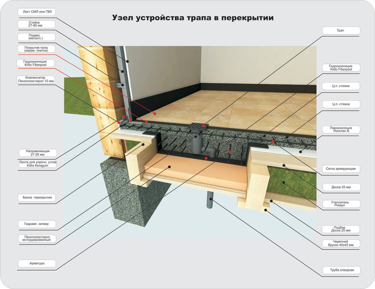 Укладка плитки на деревянный пол – подготовка основания и монтаж кафеля