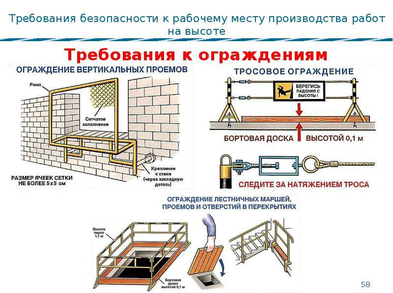 Правила монтажа и схемы установки воздуховода