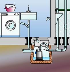 Сололифт для канализации: характеристики, принцип работы со схемой, инструкция по установке и отзывы с видео