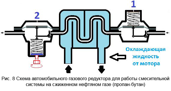 Принцип работы газ. Газовый редуктор схема и принцип работы. Испаритель ГБО устройство. Как устроен газовый редуктор. Схема работы газового редуктора автомобиля.