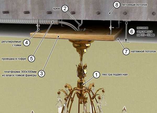 Как самостоятельно повесить люстру на натяжной потолок?