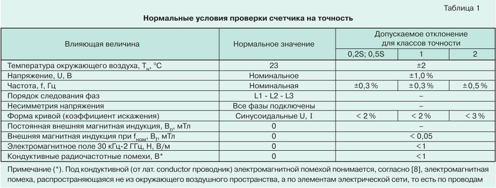 Счетчик электроэнергии для квартиры или частного дома: однофазные и трехфазные, однотарифные и многотарифные | топ-12 лучших +отзывы