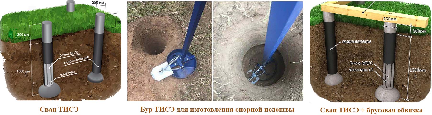 Постройка фундамента по тисэ своими руками