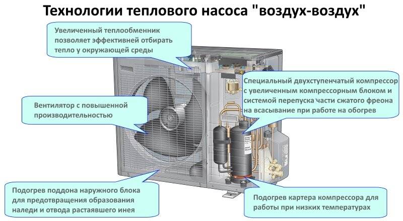 5 правил как выбрать хороший кондиционер для квартиры - инверторный или обычный, какой фирмы, рейтинг.