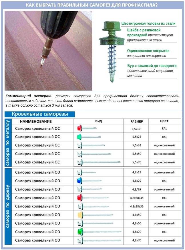 Как правильно крепить листы профнастила на кровлю?