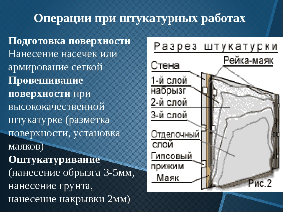 Штукатурка для влажных помещений - какая лучше?