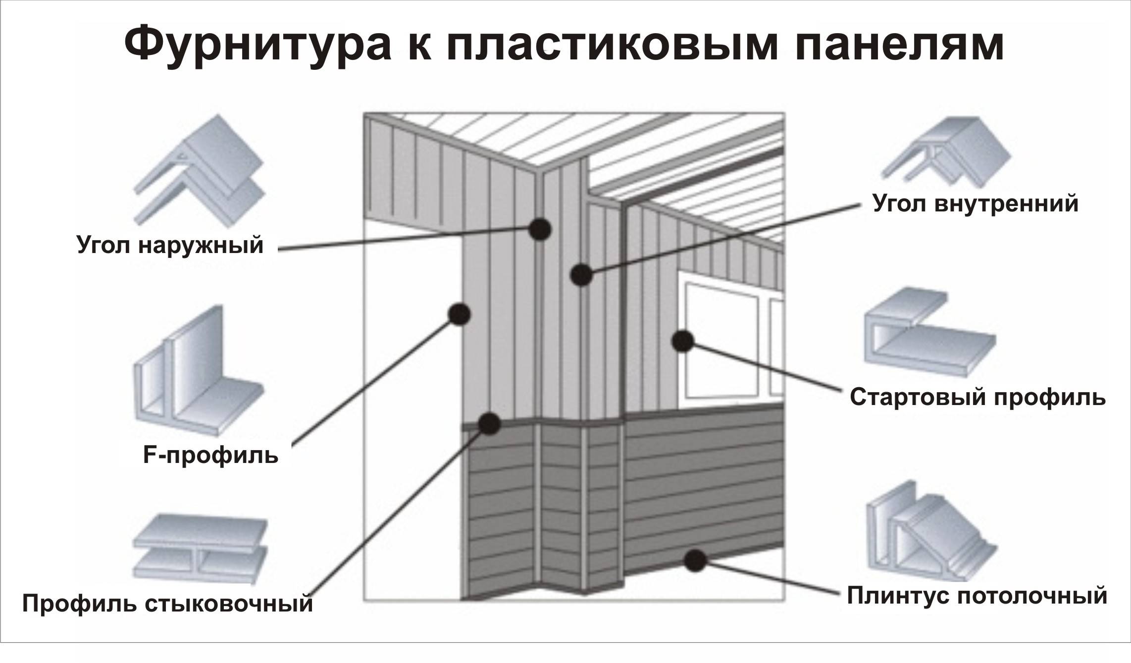 Отделка стен пластиковыми панелями своими руками: пошаговая инструкция по обшивке пвх по профилям и облицовке на клей (фото, видео)