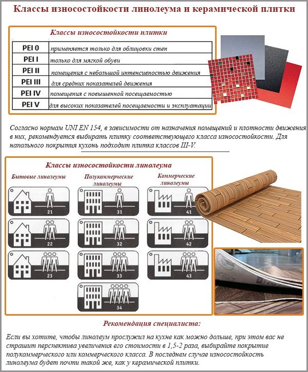 Плитка для печи: разновидности, маркировка, размеры, особенности укладки
