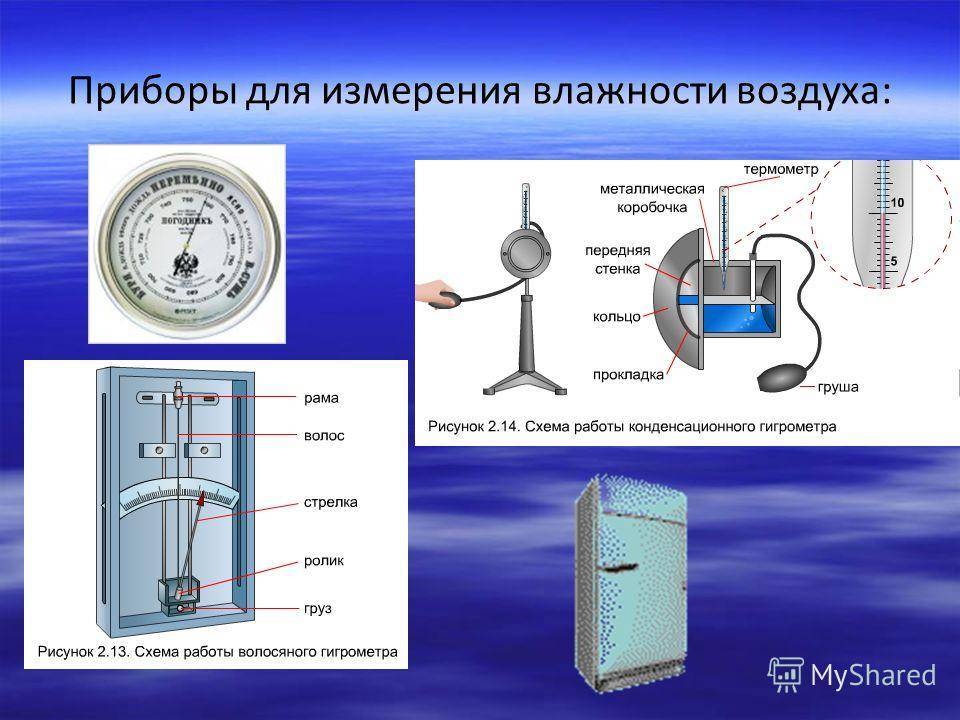 Чем измеряют влажность воздуха?