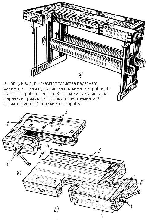 Тиски своими руками основных видов (слесарные, столярные), изготовление и чертежи
