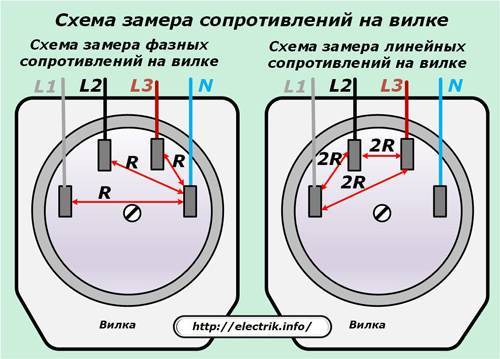 Трехфазная розетка 380, применение и установка