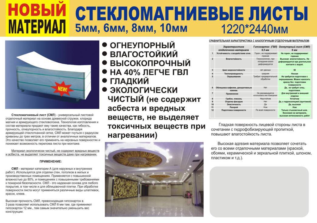 Стекломагнезитовый лист (смл): применение, технические характеристики, недостатки стекломагниевых панелей, монтаж (видео)