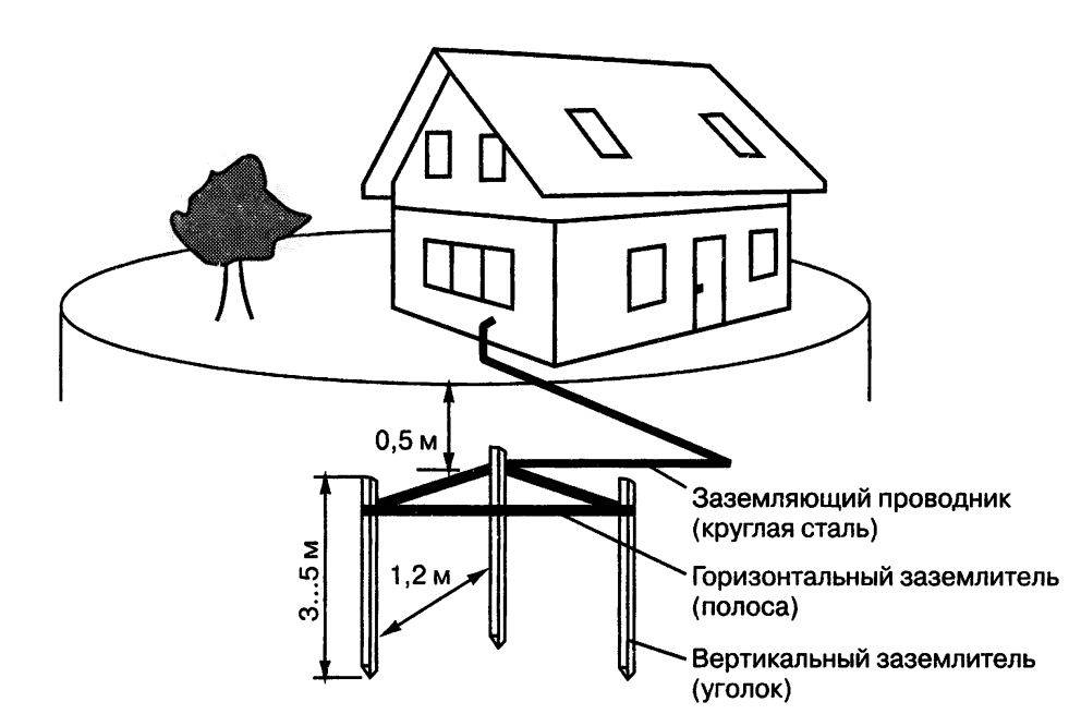 Модульно штыревое заземление - секреты и ошибки монтажа в частном доме.