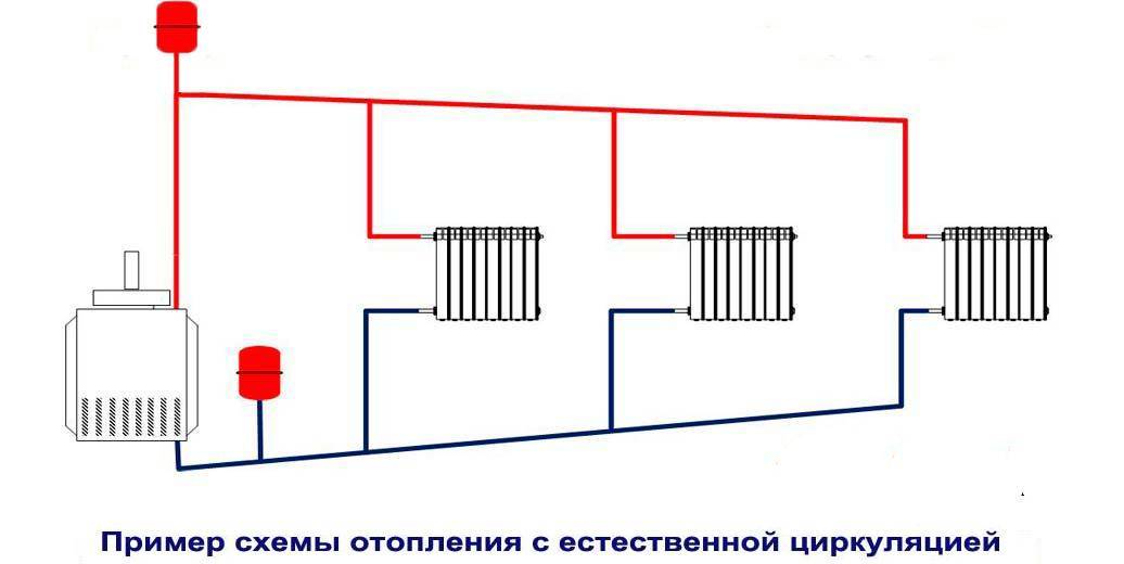 Отопление частного дома своими руками: схемы подключения, проекты системы с естественной и принудительной циркуляцией