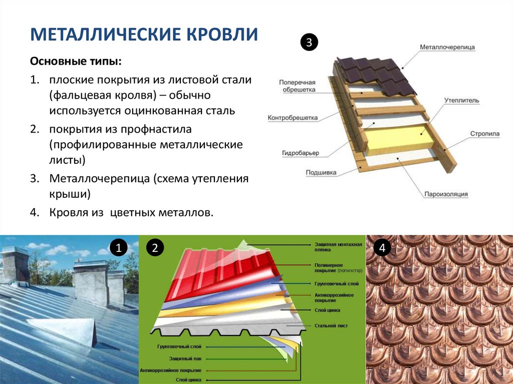 Крыша дома своими руками: пошаговая инструкция по возведению