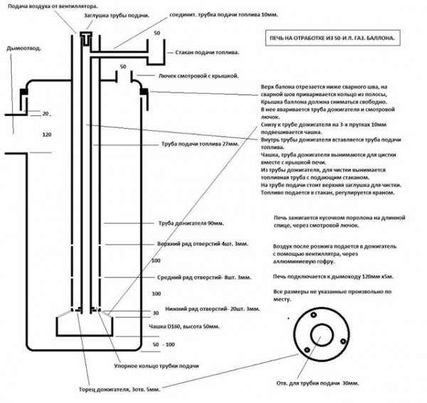 Как самостоятельно сделать буржуйку из газового баллона, работающую на дровах?