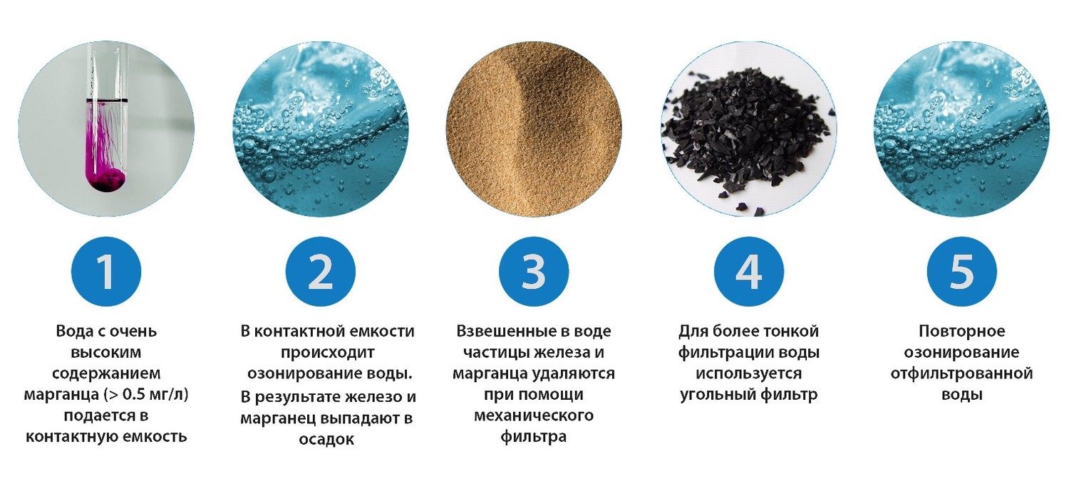 Очистка воды от извести из скважины