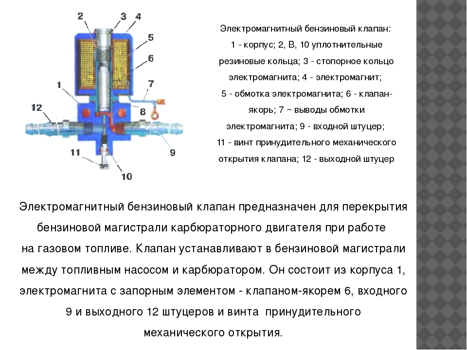 Разновидности и назначение электромагнитных клапанов для газа